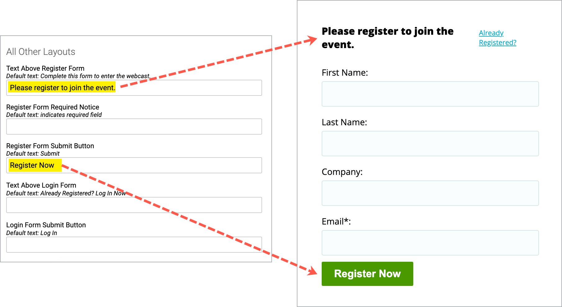 Landing page labels for All Other Layouts and the landing page registration form